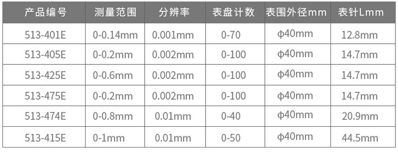 三豐杠桿百分表513-404E